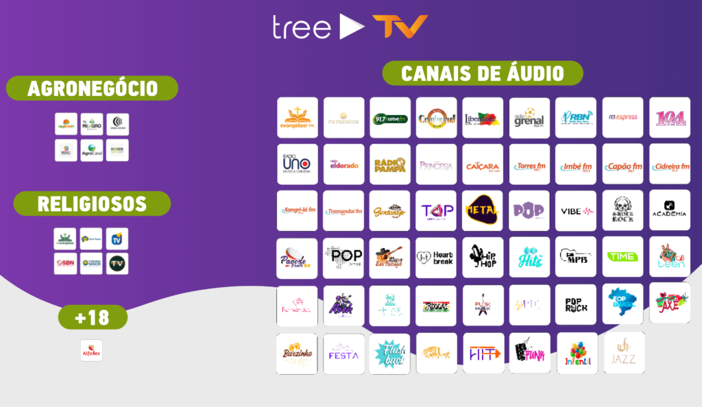 Tv-Streaming-Tree-1