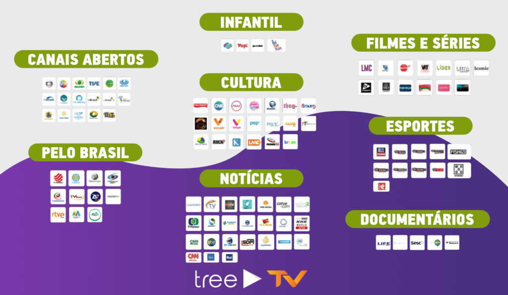 Tv-Streaming-Tree-2